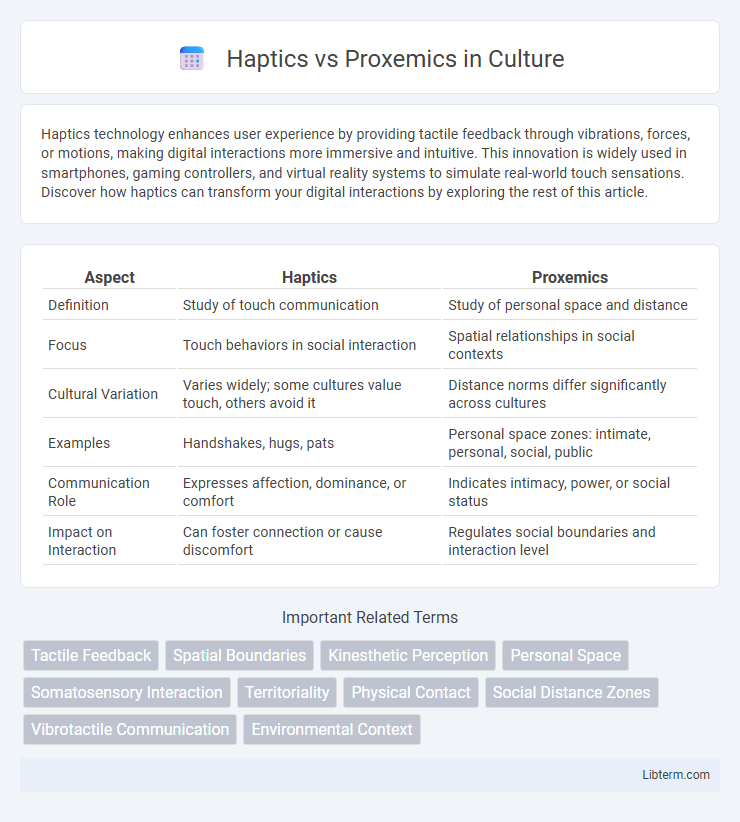 Proxemics vs Haptics in Culture - What is The Difference?