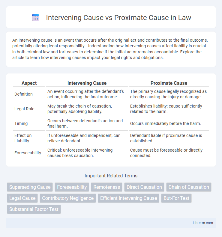 Proximate Cause vs Intervening Cause in Law - What is The Difference?