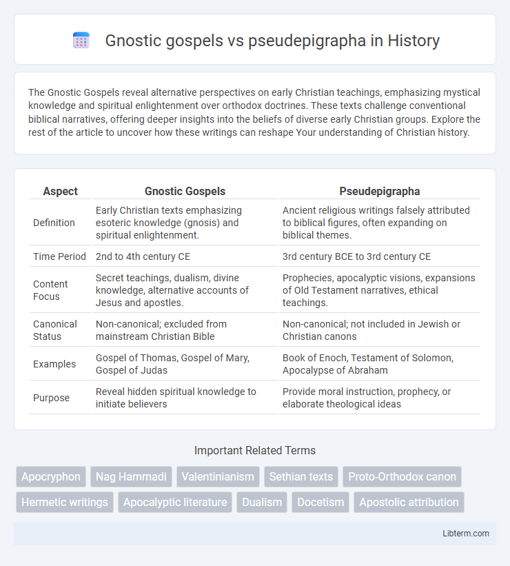 pseudepigrapha vs Gnostic gospels in History - What is The Difference?