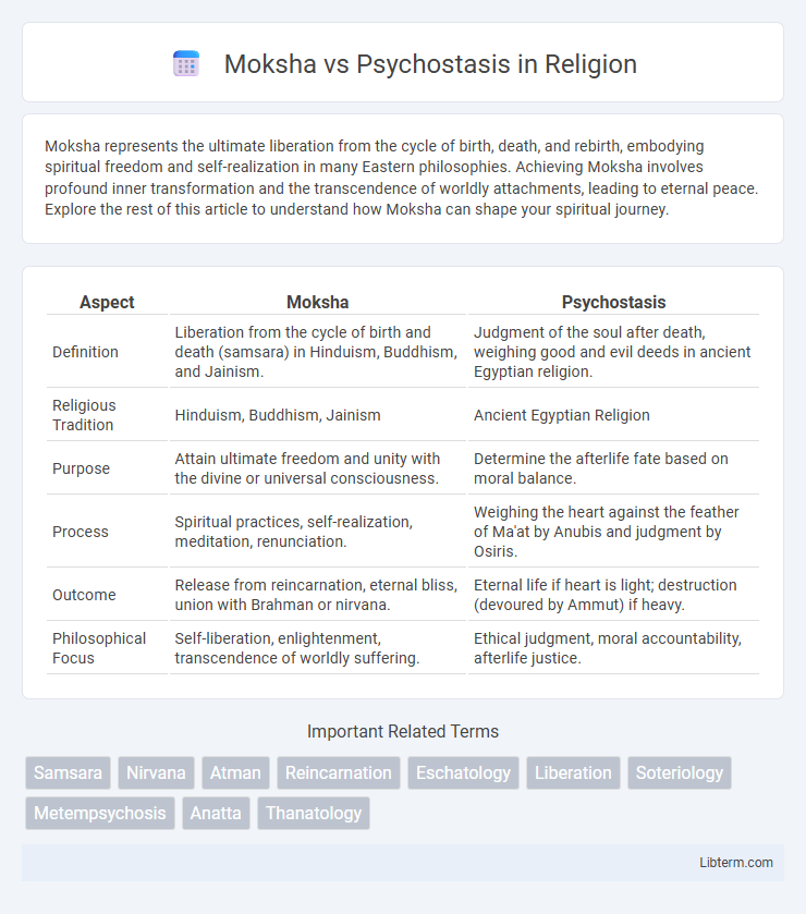 Psychostasis vs Moksha in Religion - What is The Difference?