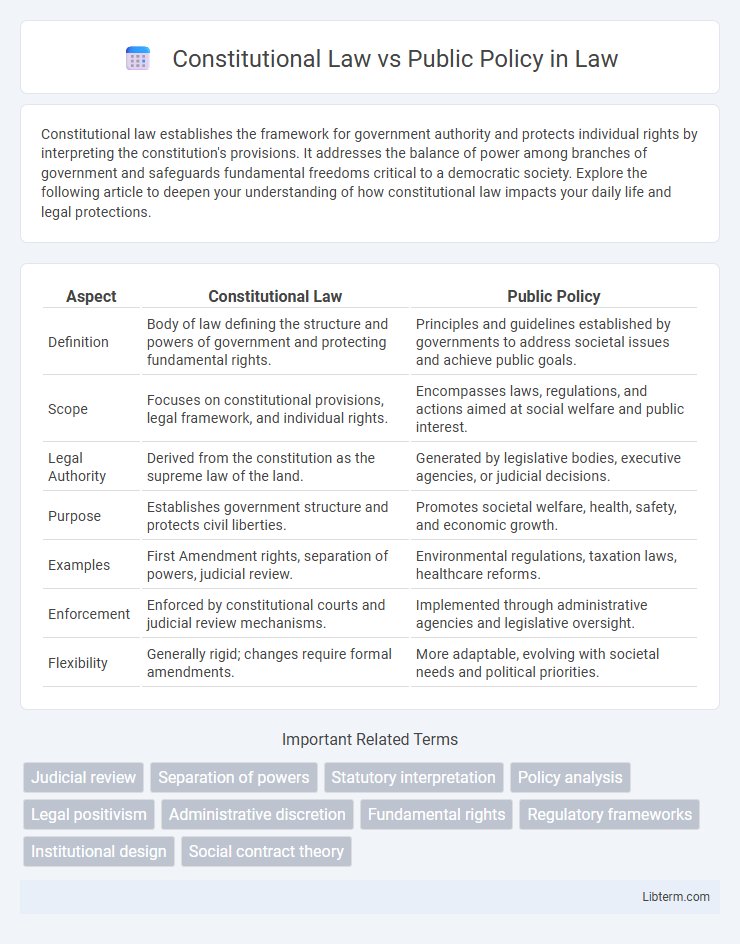 Public Policy vs Constitutional Law in Law - What is The Difference?