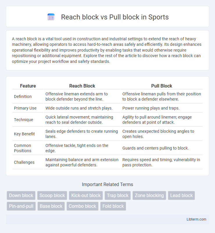 Pull block vs Reach block in Sports - What is The Difference?