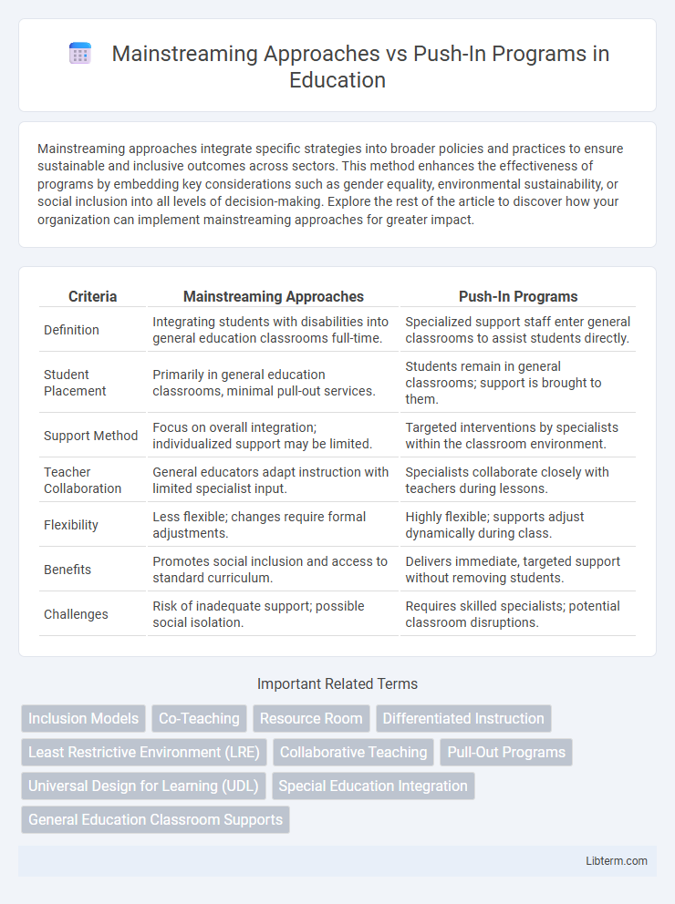 Push-In Programs vs Mainstreaming Approaches in Education - What is The Difference?