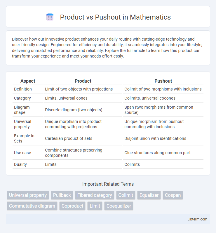 Pushout vs Product in Mathematics - What is The Difference?