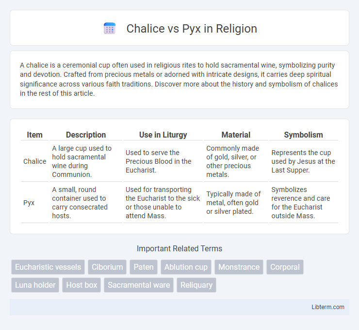 Pyx vs Chalice in Religion - What is The Difference?