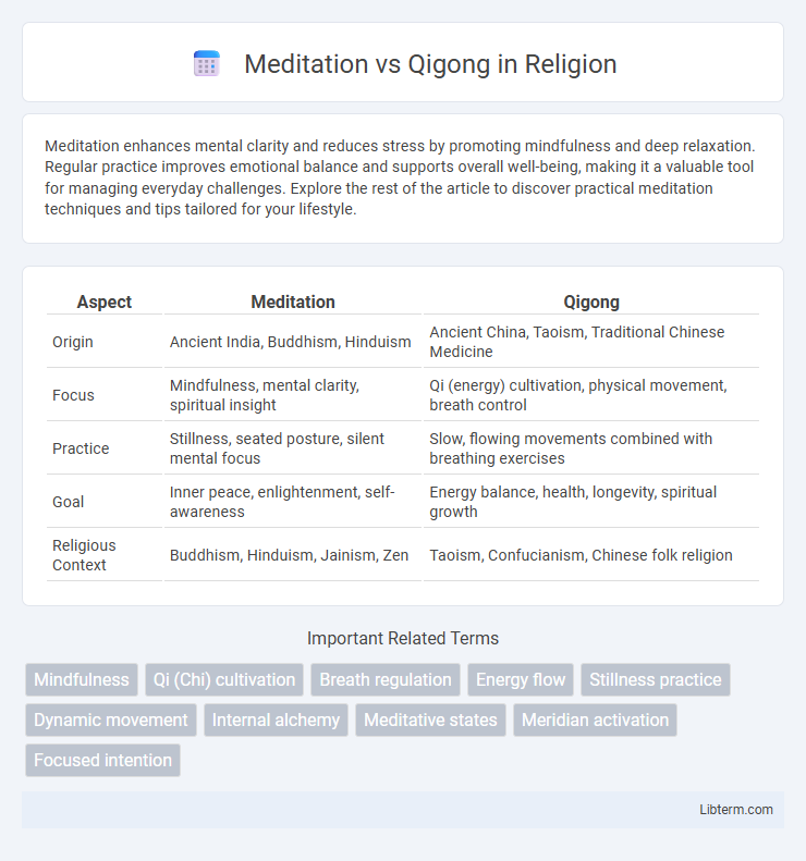 Qigong vs Meditation in Religion - What is The Difference?