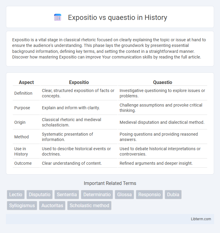 quaestio vs Expositio in History - What is The Difference?