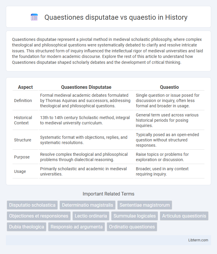 quaestio vs Quaestiones disputatae in History - What is The Difference?