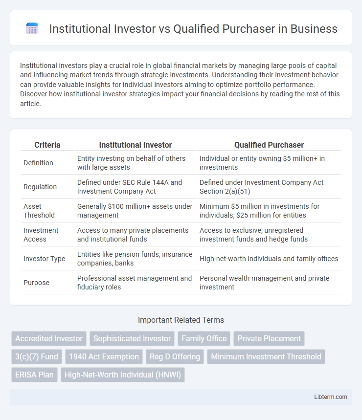Qualified Purchaser vs Institutional Investor in Business - What is The Difference?