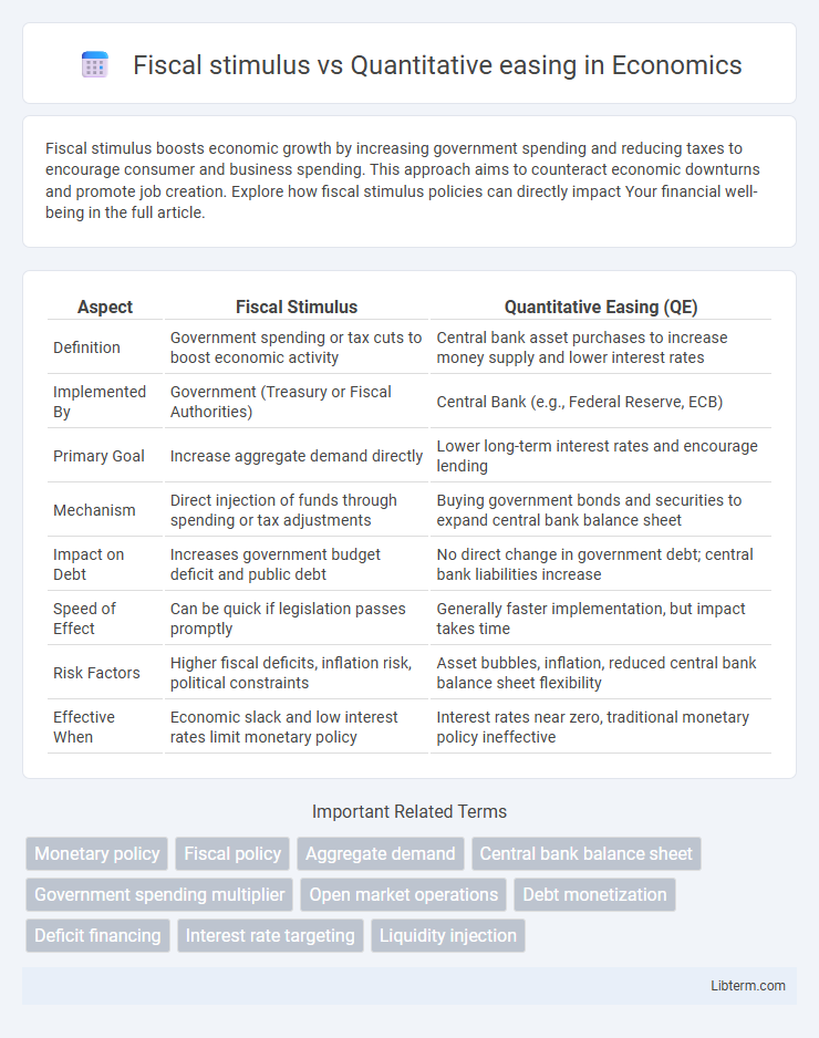 Quantitative easing vs Fiscal stimulus in Economics - What is The Difference?