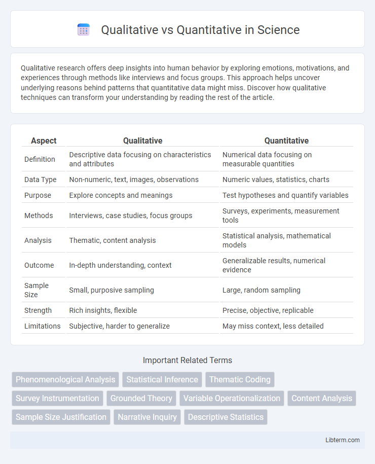 Quantitative vs Qualitative in Science - What is The Difference?