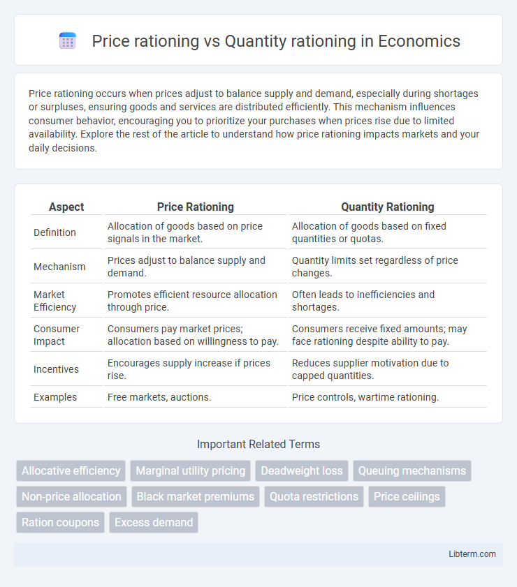 Quantity rationing vs Price rationing in Economics - What is The Difference?
