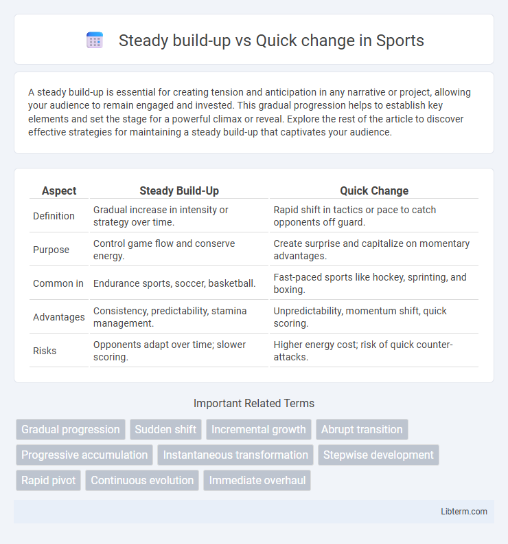 Quick change vs Steady build-up in Sports - What is The Difference?