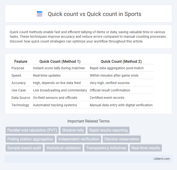 Quick count vs Quick count in Sports - What is The Difference?
