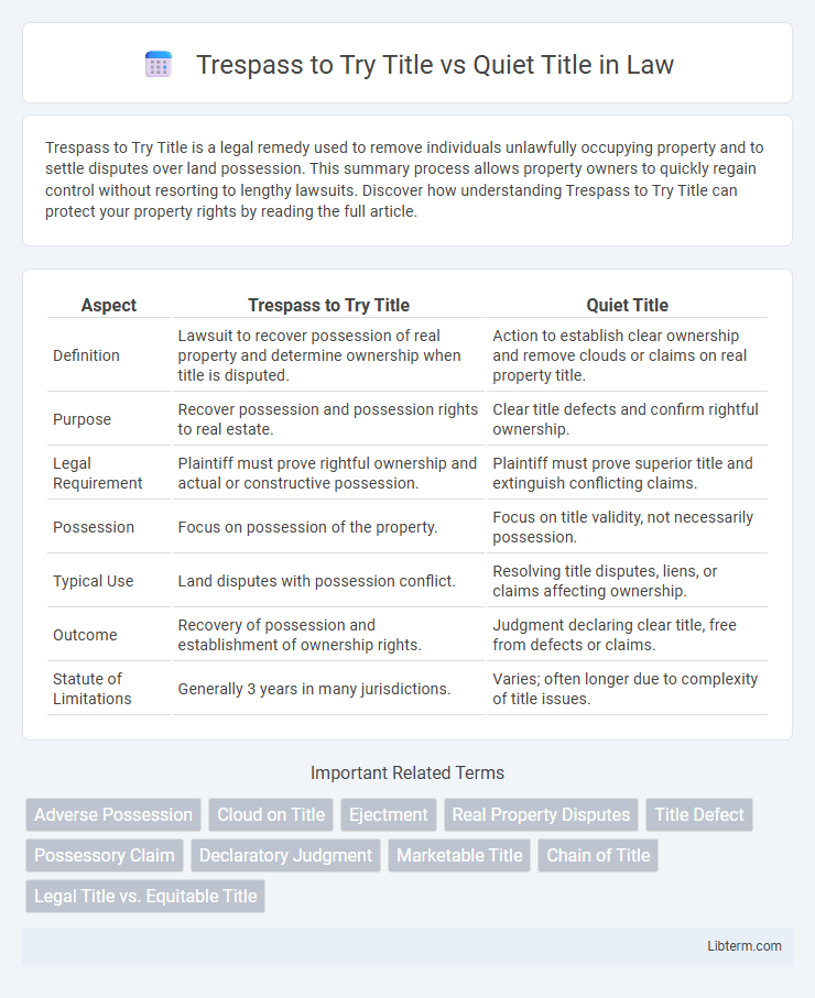 Quiet Title vs Trespass to Try Title in Law - What is The Difference?