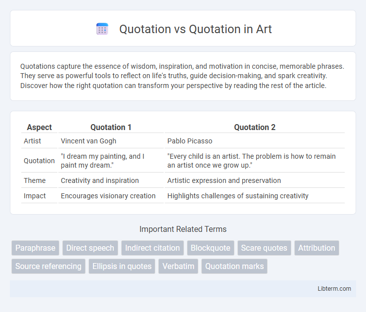 Quotation vs Quotation in Art - What is The Difference?