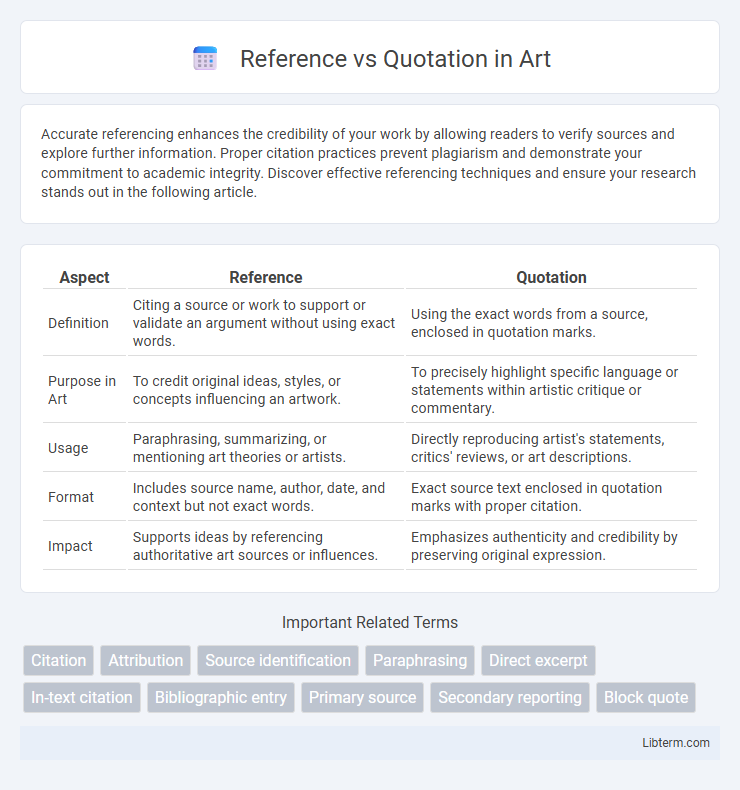 Quotation vs Reference in Art - What is The Difference?