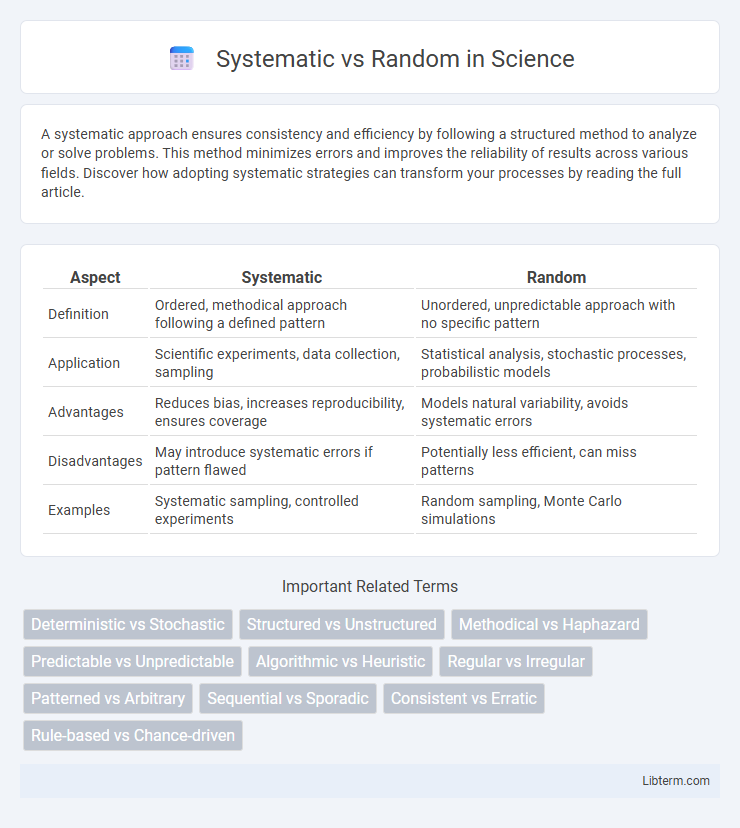 Random vs Systematic in Science - What is The Difference?