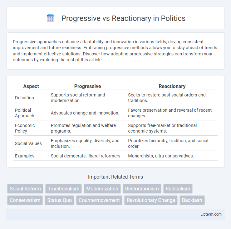 Reactionary vs Progressive in Politics - What is The Difference?