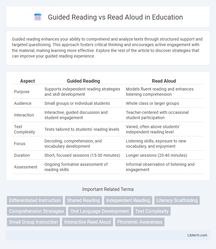 Read Aloud vs Guided Reading in Education - What is The Difference?