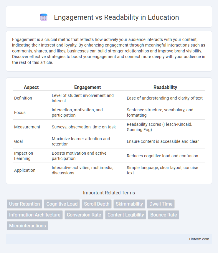 Readability vs Engagement in Education - What is The Difference?