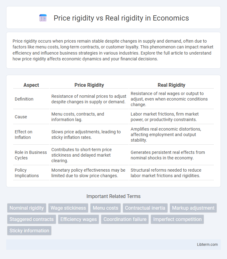 Real rigidity vs Price rigidity in Economics - What is The Difference?