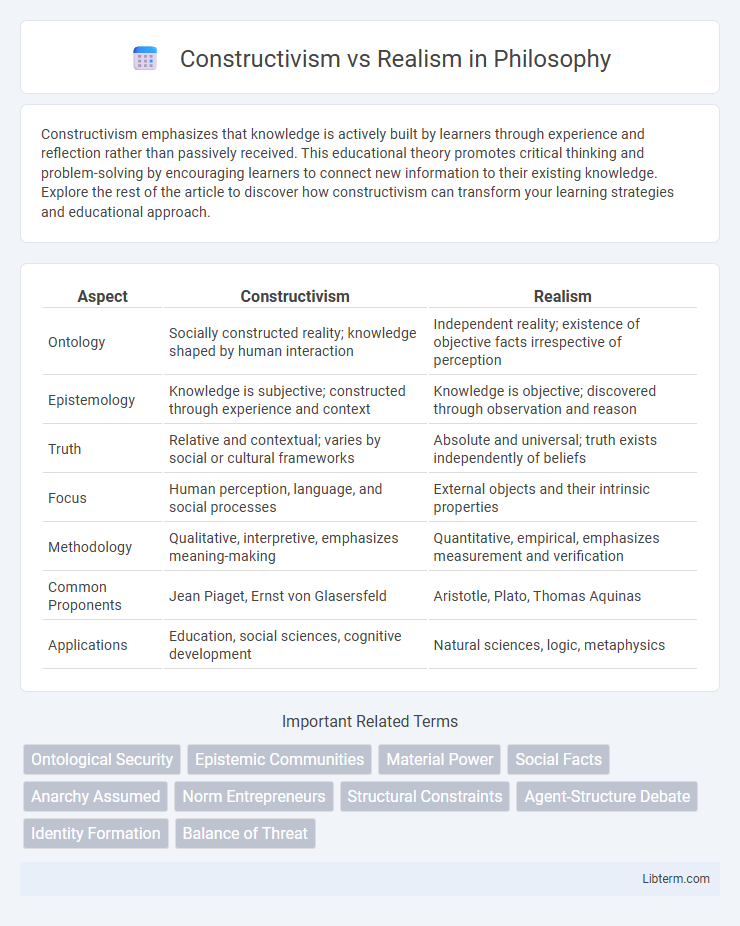 Realism vs Constructivism in Philosophy - What is The Difference?