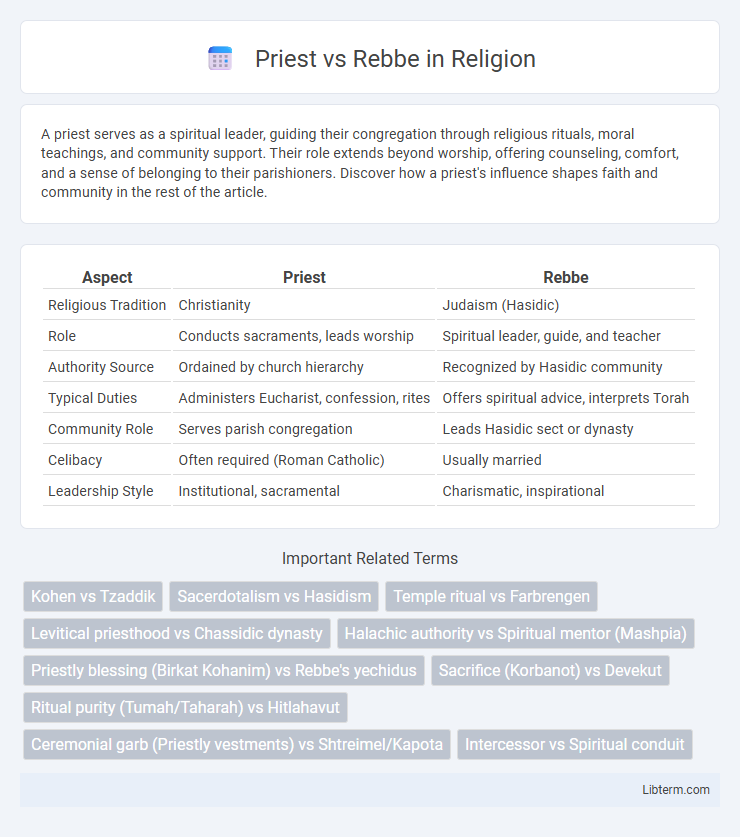 Rebbe vs Priest in Religion - What is The Difference?