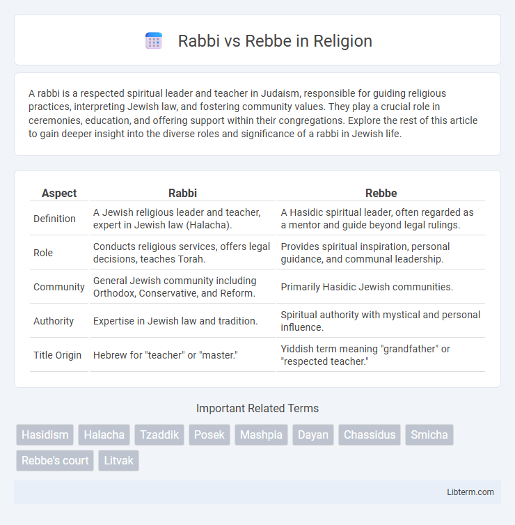Rebbe vs Rabbi in Religion - What is The Difference?