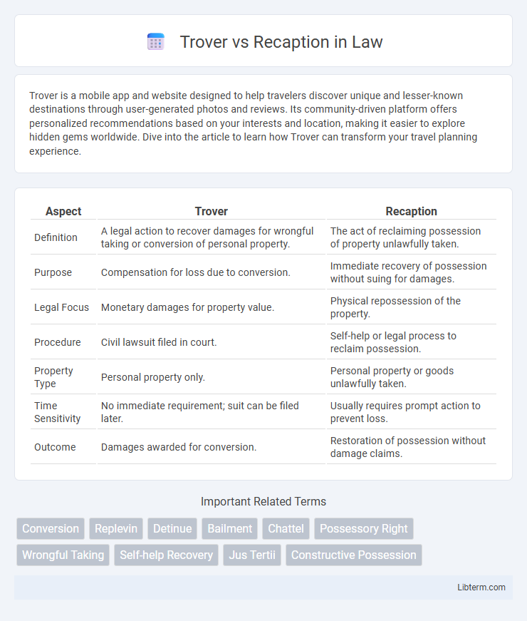 Recaption vs Trover in Law - What is The Difference?