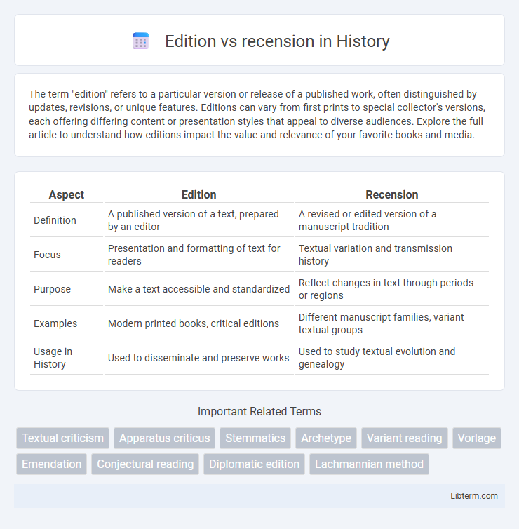 recension vs Edition in History - What is The Difference?