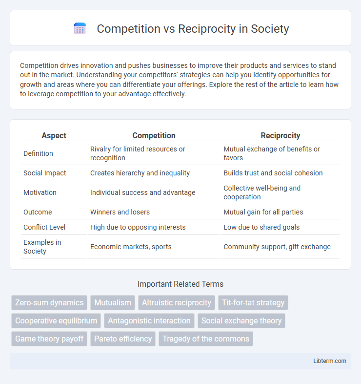 Reciprocity vs Competition in Society - What is The Difference?