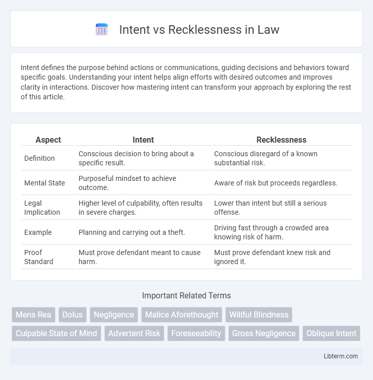 Recklessness vs Intent in Law - What is The Difference?