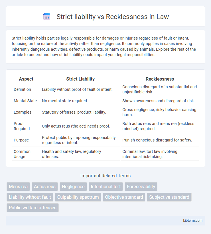 Recklessness vs Strict liability in Law - What is The Difference?