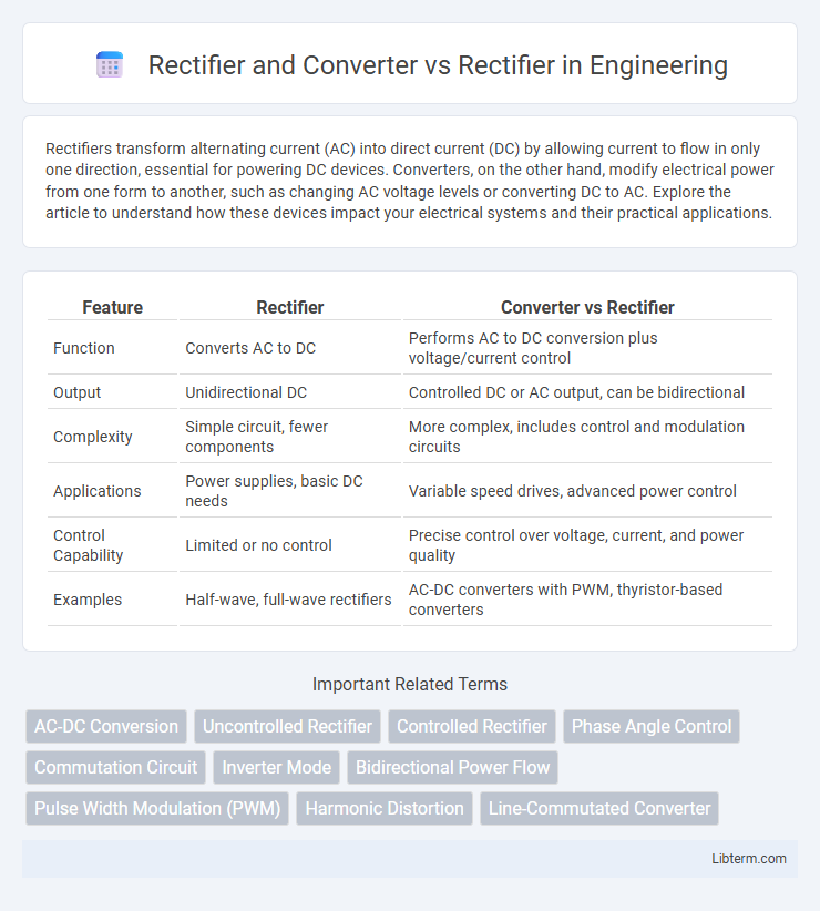 Rectifier vs Rectifier and Converter in Engineering - What is The Difference?