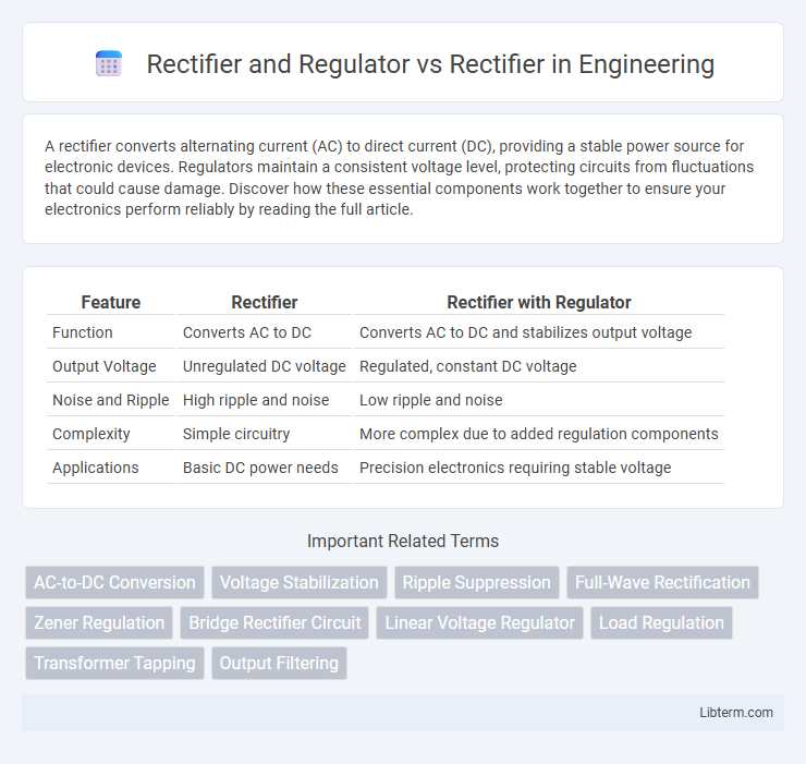 Rectifier vs Rectifier and Regulator in Engineering - What is The Difference?
