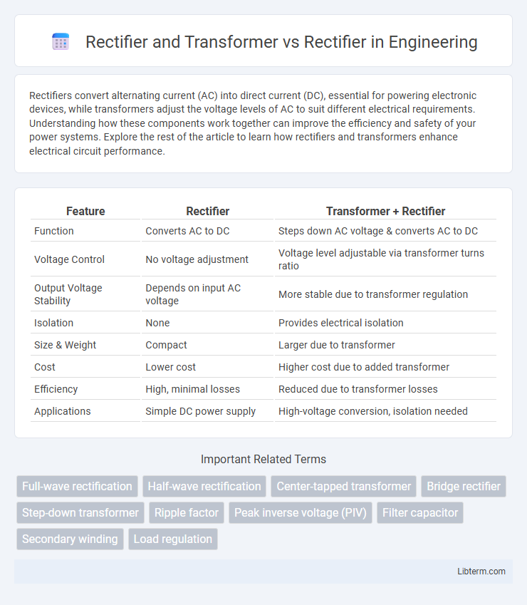 Rectifier vs Rectifier and Transformer in Engineering - What is The Difference?