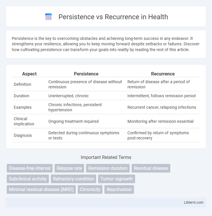 Recurrence vs Persistence in Health - What is The Difference?
