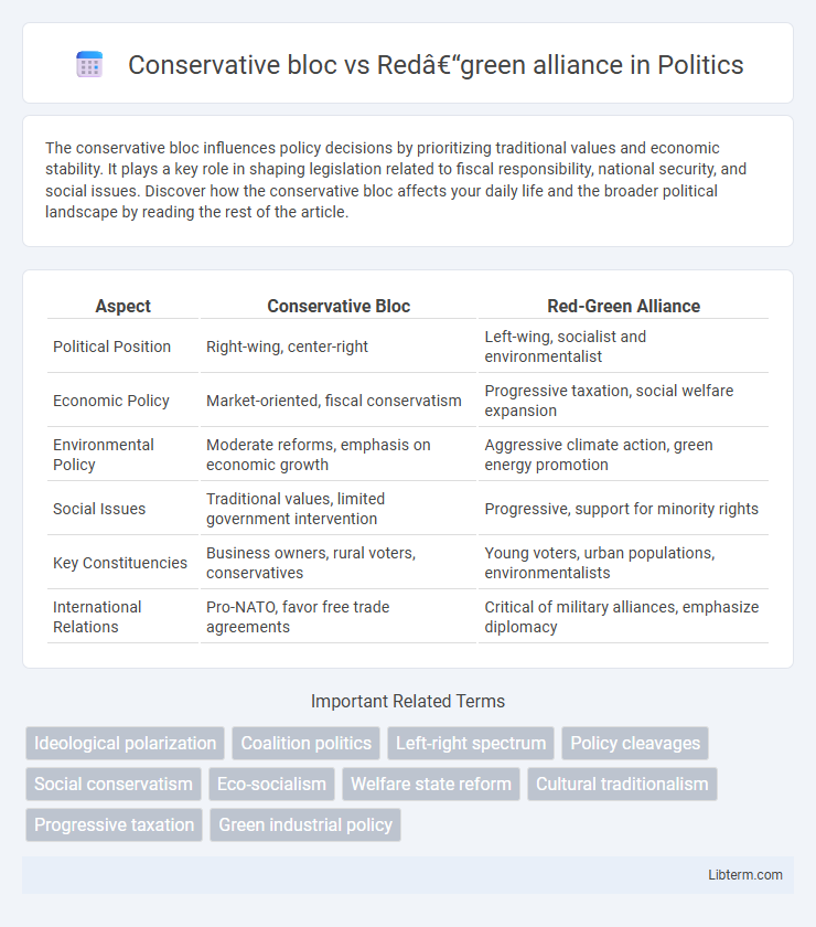 Red–green alliance vs Conservative bloc in Politics - What is The Difference?