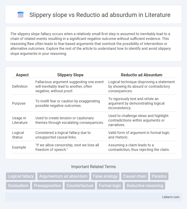 Reductio ad absurdum vs Slippery slope in Literature - What is The Difference?