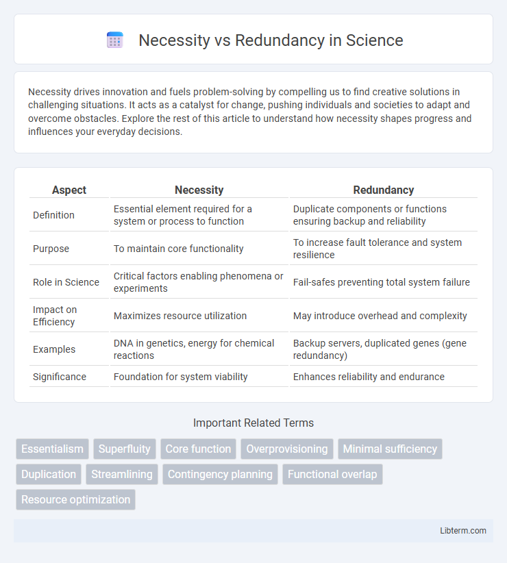 Redundancy vs Necessity in Science - What is The Difference?