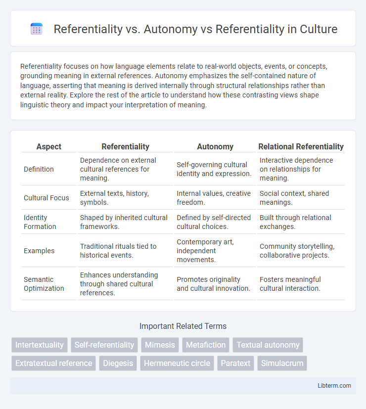 Referentiality vs Referentiality vs. Autonomy in Culture - What is The Difference?