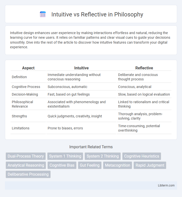 Reflective vs Intuitive in Philosophy - What is The Difference?