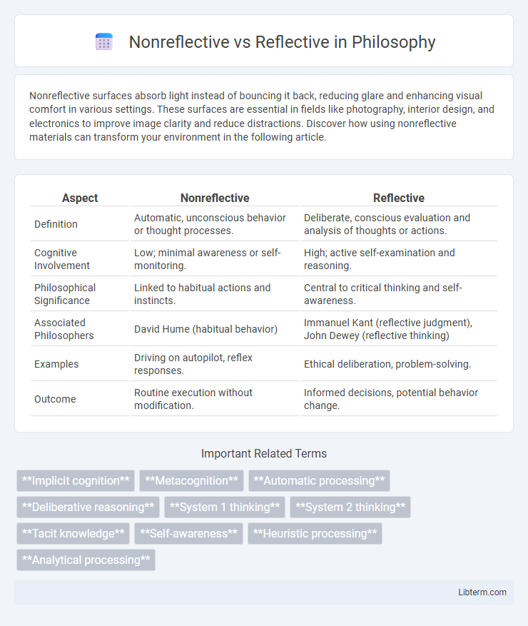 Reflective vs Nonreflective in Philosophy - What is The Difference?