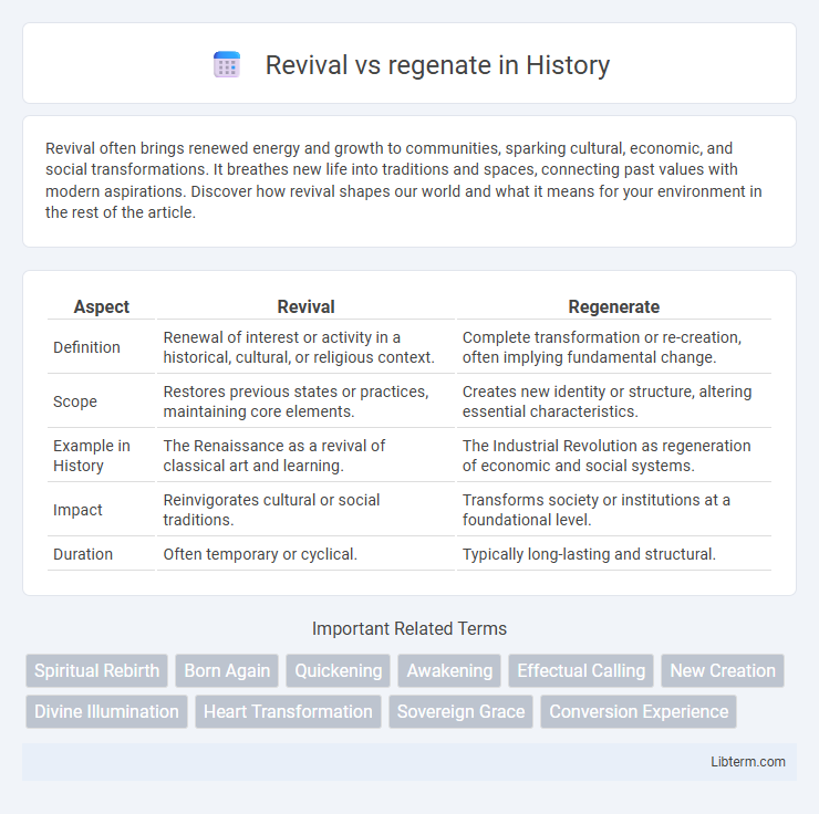 regenate vs Revival in History - What is The Difference?
