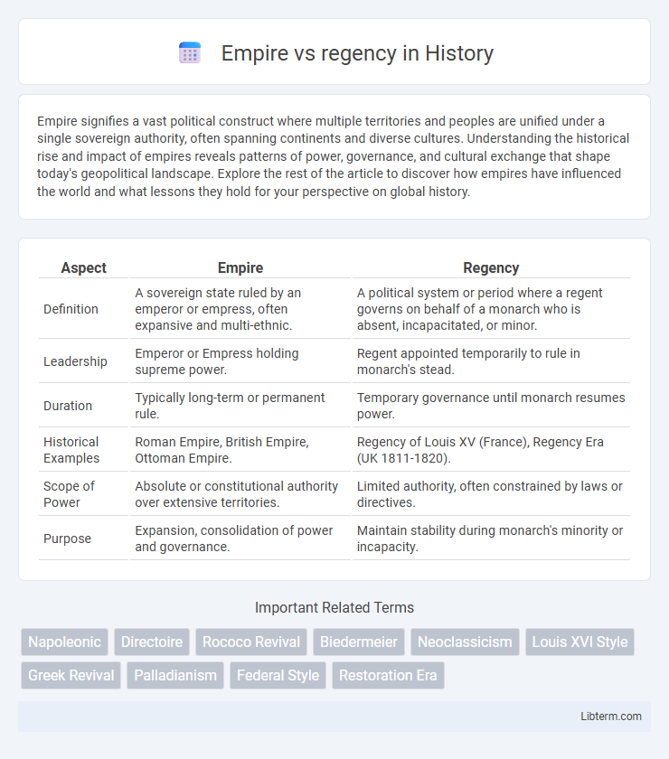 regency vs Empire in History - What is The Difference?