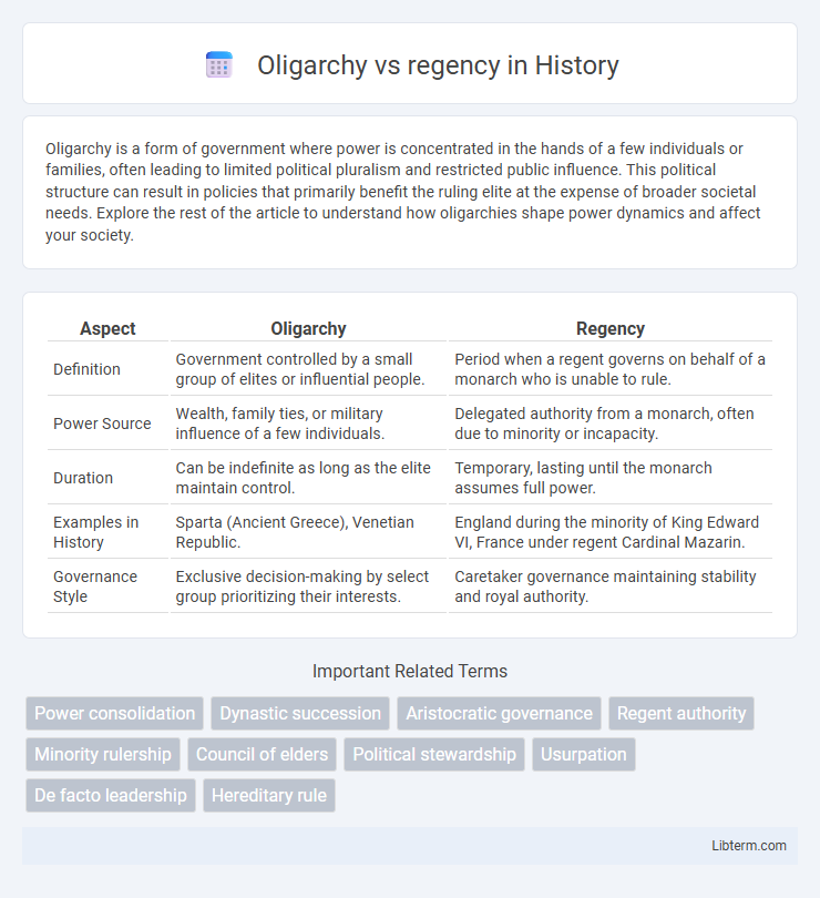 regency vs Oligarchy in History - What is The Difference?