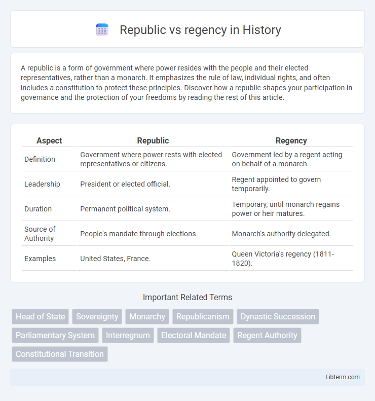 regency vs Republic in History - What is The Difference?