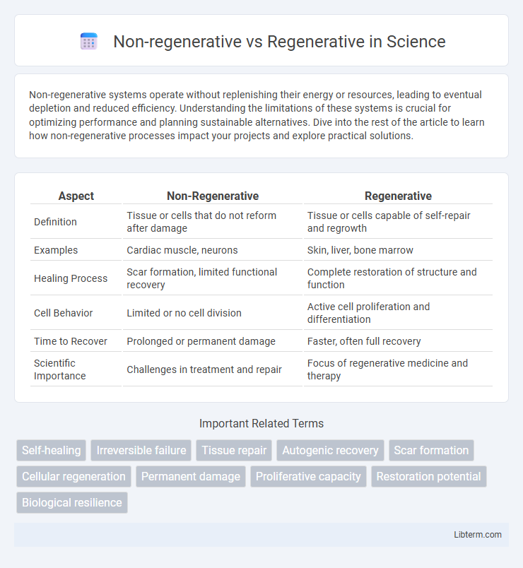 Regenerative vs Non-regenerative in Science - What is The Difference?