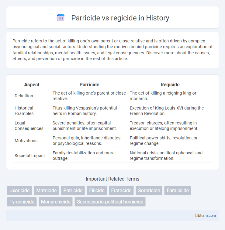 regicide vs Parricide in History - What is The Difference?
